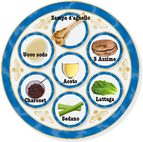 Il piatto del Seder