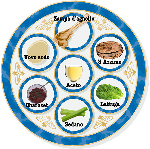 Il piatto del Seder